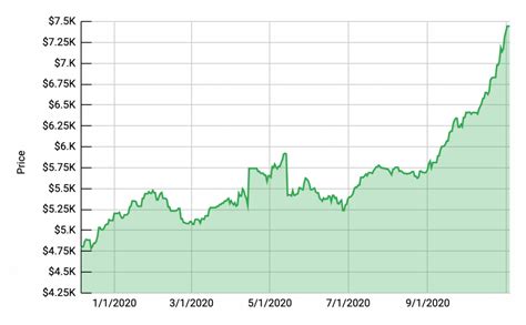 rolex wertsteigerung|rolex profit margin chart.